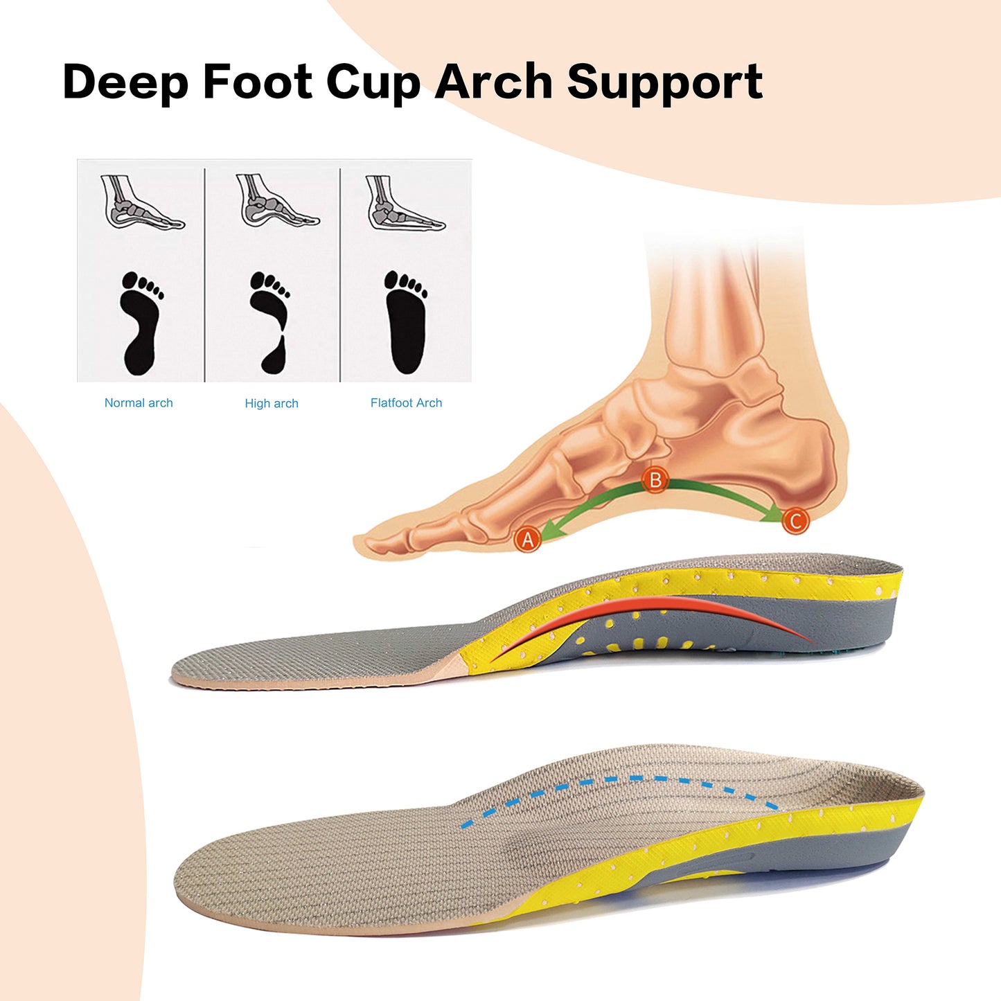 PUPURGE Plantar fasciitis insoles for plantar fasciitis relief, shoe insoles for flat feet, arch support inserts and best insoles for standing all day, insoles men and insoles for women.